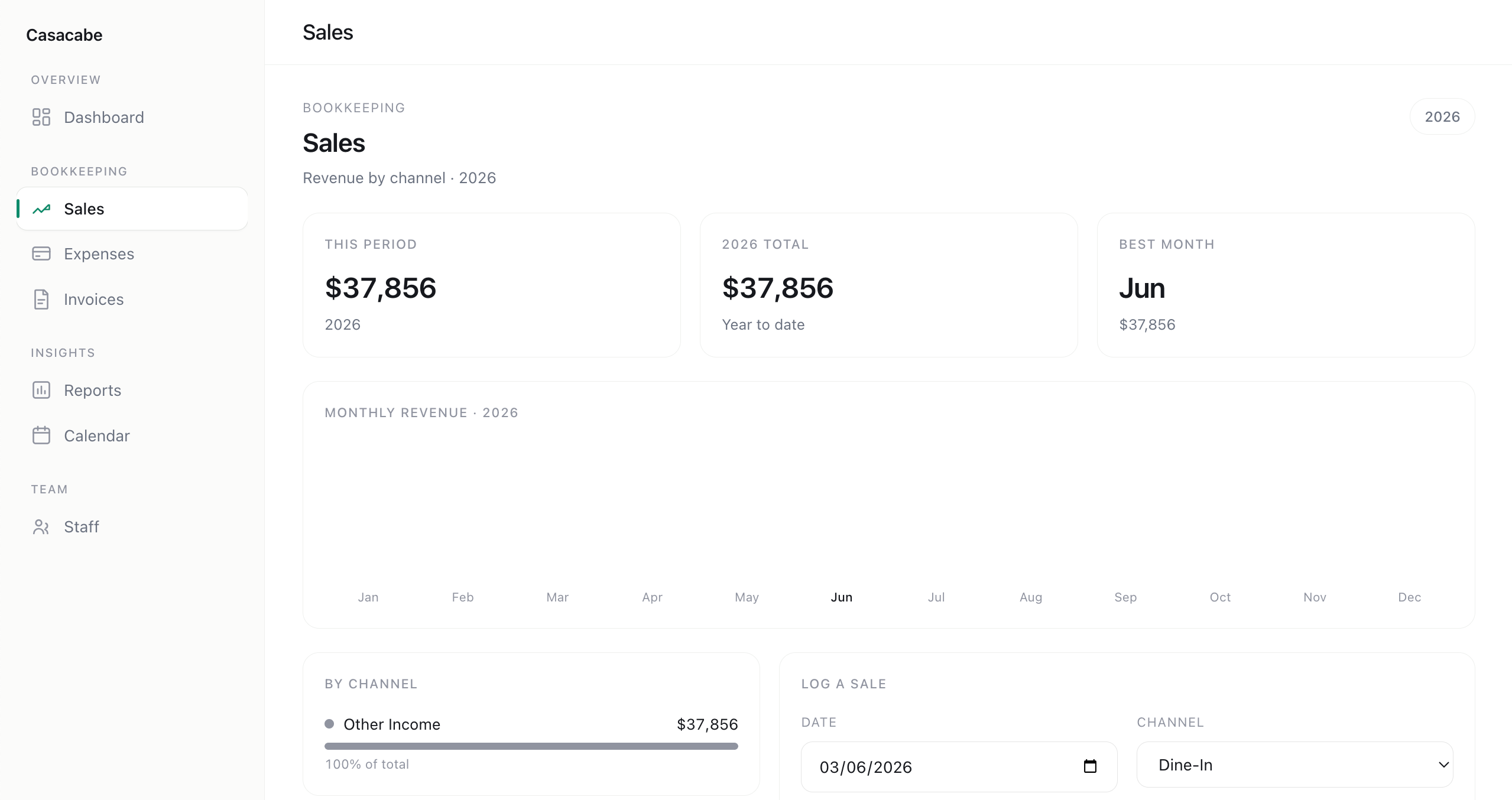 Casacabe sales tracking by channel